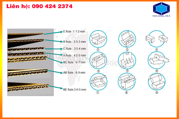 cau-tao-thung-carton-3-lop,-5-lop,-7-lop